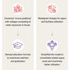 Chart showing four challenges and solutions for the RCM model in 2025